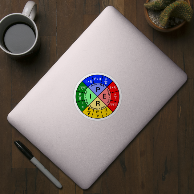 Ohms Law by ScienceCorner